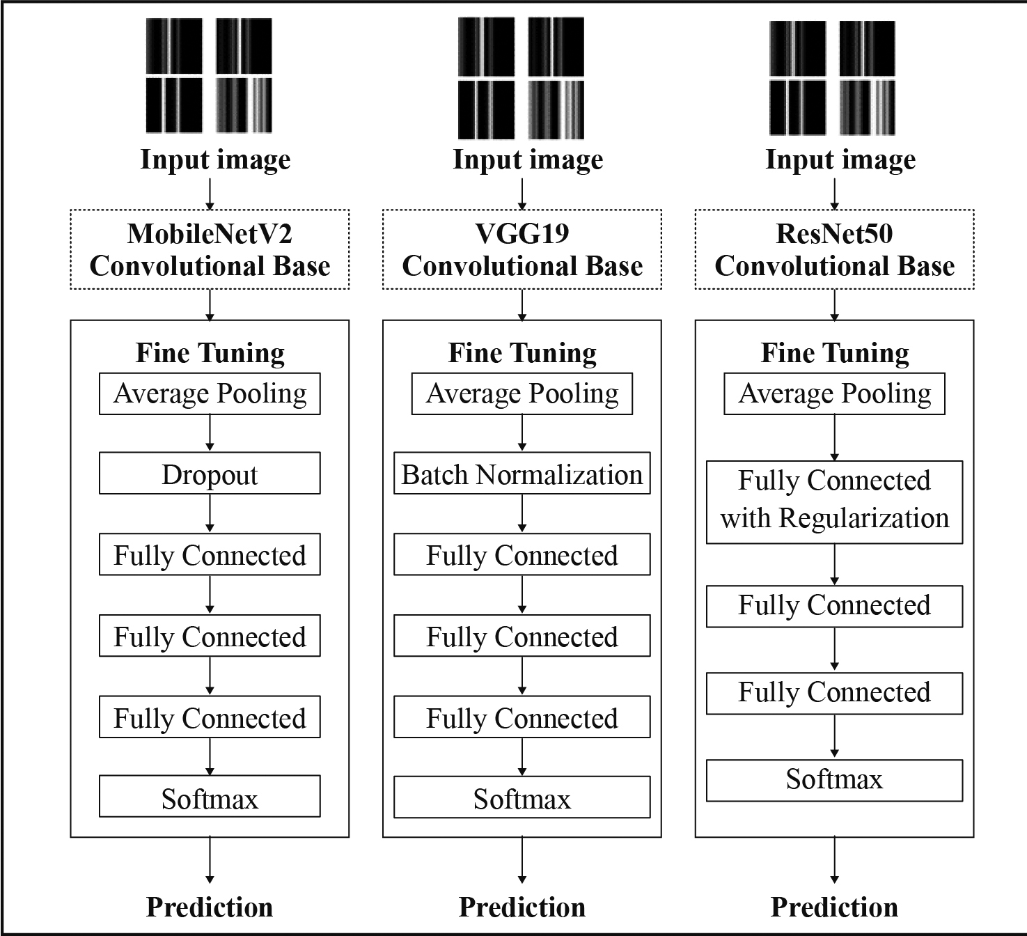 A Comparative Study of Three Pre-trained Convolutional Neural Networks ...