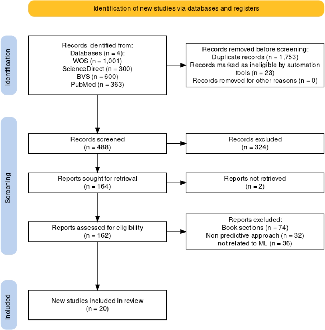 Prescriptive Analytics-based Methodologies for Healthcare Data: A ...
