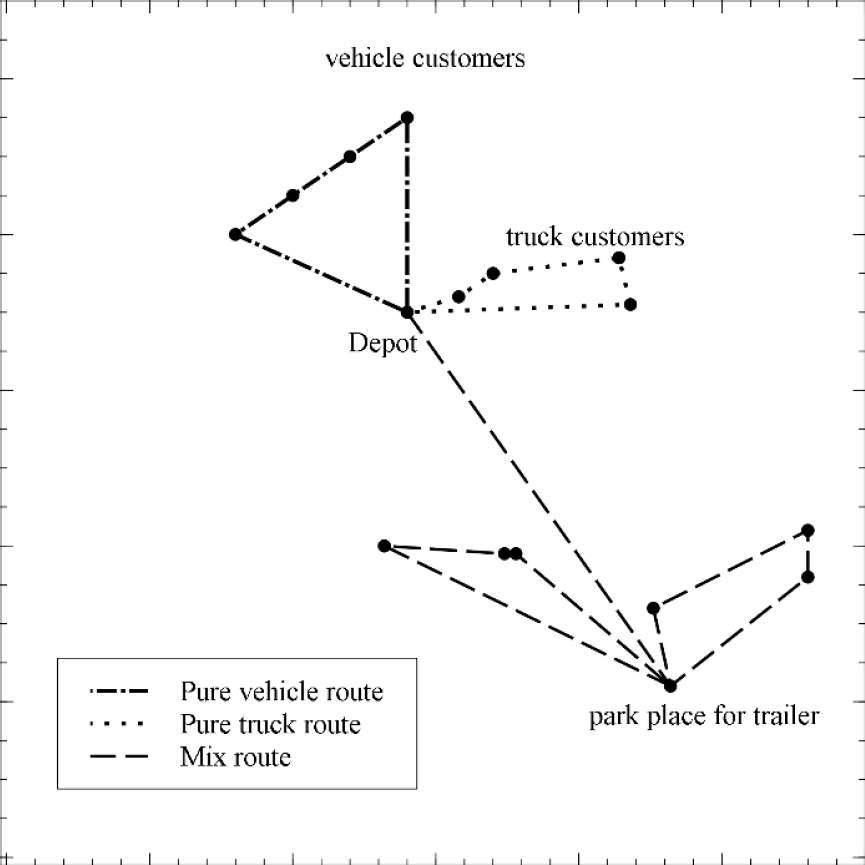 A Cooperative Algorithm to Tackle the Truck and Trailer Routing Problem