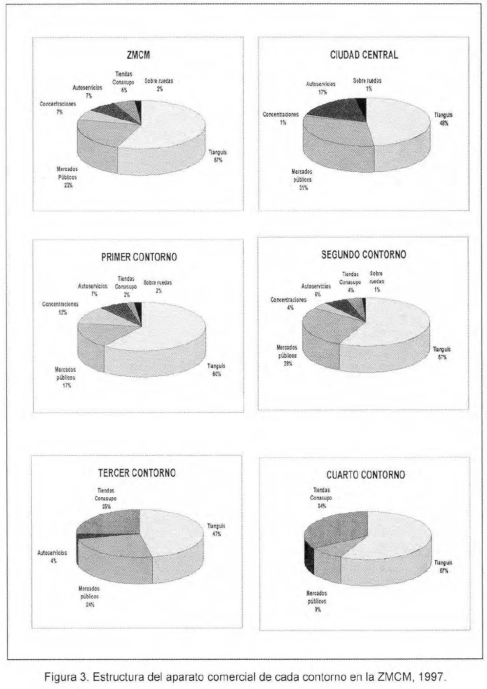 Patrones territoriales de los establecimientos comerciales de la Zona Metropolitana de la Ciudad ...