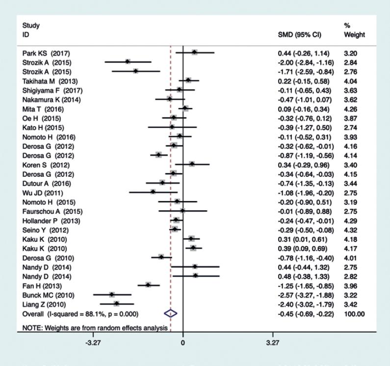 How dietary amino acids and high protein diets influence insulin ...