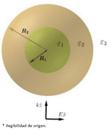Optical response of dielectric&metal-core/metal-shell nanoparticles ...